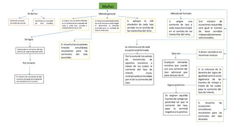 Mapa Conceptual Capitulo 8 Edwin Enamorado Pdf