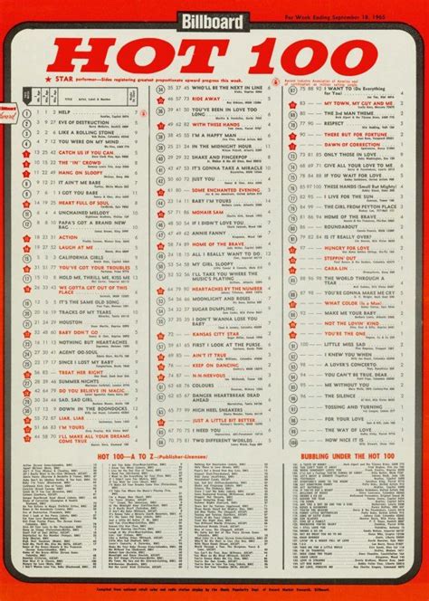 Billboard Hot 100 Chart 1965 09 18 Billboard Hot 100 Billboard