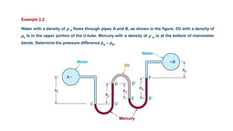 Solved Example 22water With A Density Of ρw ﻿flows Through