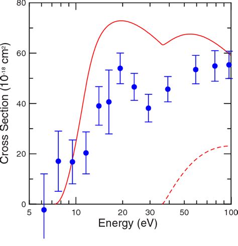 Color Online Absolute Cross Sections Versus Interaction Energy For Download Scientific Diagram