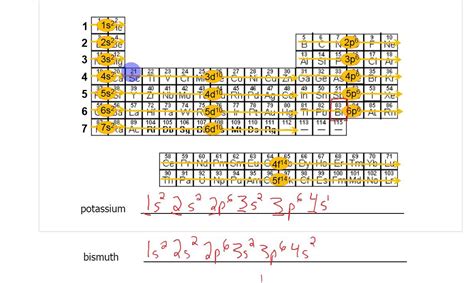 Electron Configuration Bohr Models Lewis Diagrams Youtube