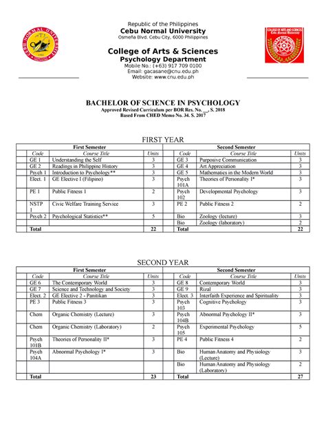 New Prospectus Of Bs Psychology Bachelor Of Science In Psychology Approved Revised Curriculum