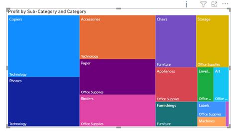 Power Bi Treemap How To Use Enjoy Sharepoint