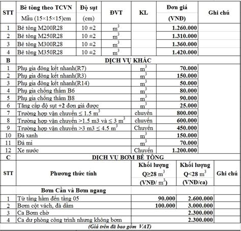 Bảng Giá Bê Tông Tươi Tại TPHCM LH 0903071734