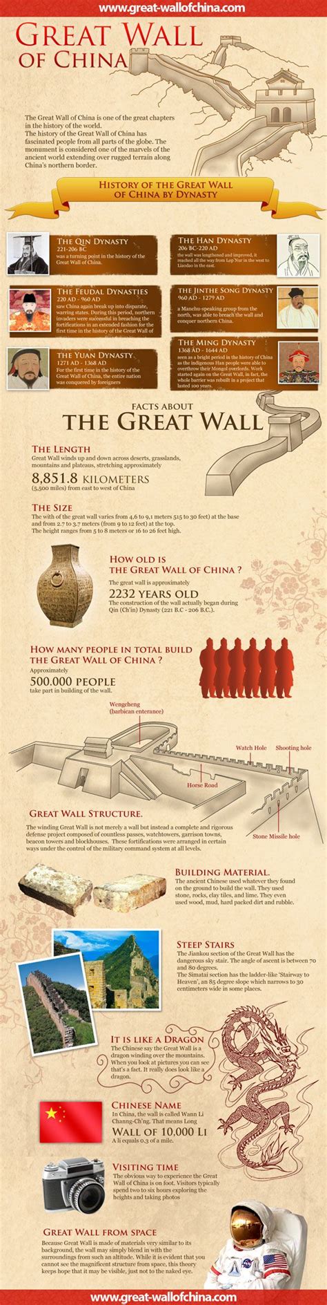 Great Wall Of China Timeline