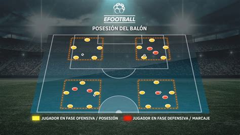 Posesión de balón Manchester City YouTube