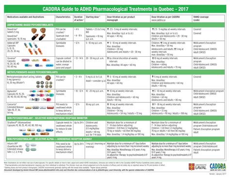 PDF CADDRA Guide To ADHD Pharmacological Treatments In DOKUMEN TIPS