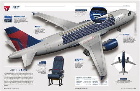 Delta Airbus A319 Cutaway Diagram Delta Delta Airlines Commercial