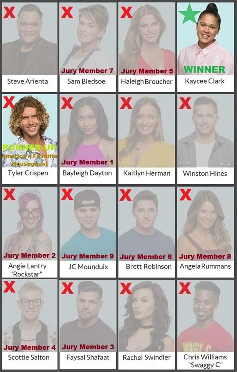 Big Brother 20- Houseguests Cheat Sheet - Big Brother Updates