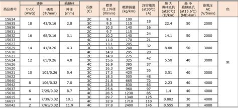 中国電線工業株 STO TC CE 製品検索鐘通株式会社