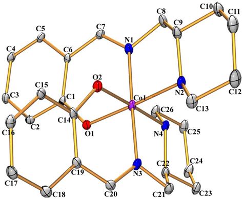 Ortep View And Atom Numbering Scheme Of The Title Complex With Download Scientific Diagram