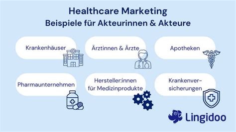 Tipps F R Effektives Healthcare Marketing