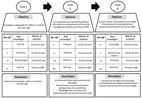 Etapas Da Pesquisa Fonte Elaborado Pelos Autores Download