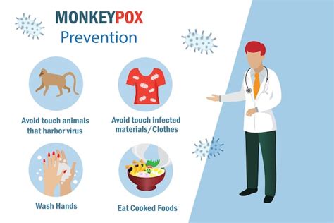 Premium Vector Monkeypox Virus Prevention Infographic Doctor Explain