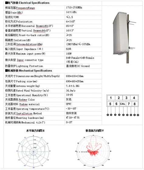 Port Base Station Plate Antenna Port Antenna Mhz Plate