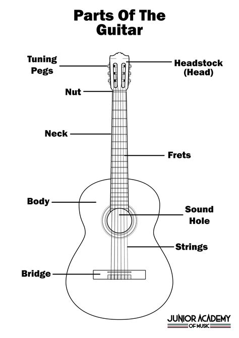 Guitars - Worksheets Library