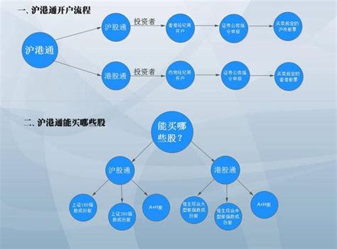 沪港通开户需要什么条件？沪港通基本内容，沪港通的开通有什么作用？ 股市聚焦赢家财富网