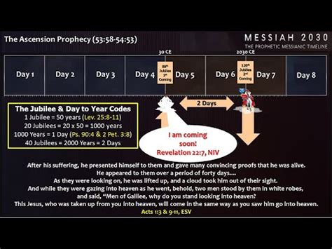 25 The Ascension Prophecy Messiah 2030 Broken Down Playlist YouTube