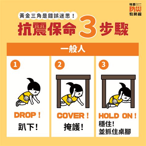 黃金三角錯誤迷思！地震保命三步驟：趴下、掩護、穩住 桃園防災教育館