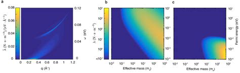 Figure S2 Quantum Friction Of Water On A Jellium A The Friction