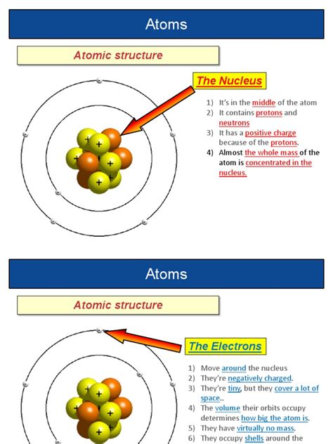 The Nuclear Atom | PDF | Isotope | Atoms