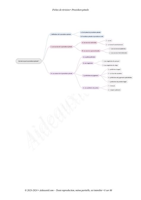 Cours De Proc Dure P Nale Introduction Aideauxtd