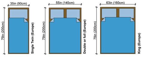 Top Useful Standard Bed Dimensions With Details Engineering