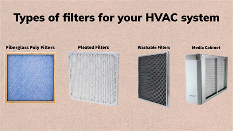 HVAC Filters and 7 Reasons to Change Them