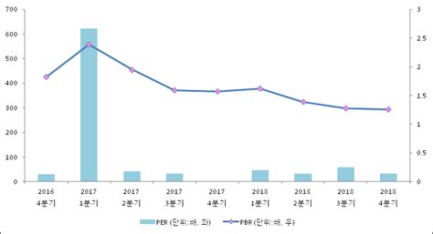 Et투자뉴스 바이오로그디바이스 18년4분기 실적 발표 전자신문