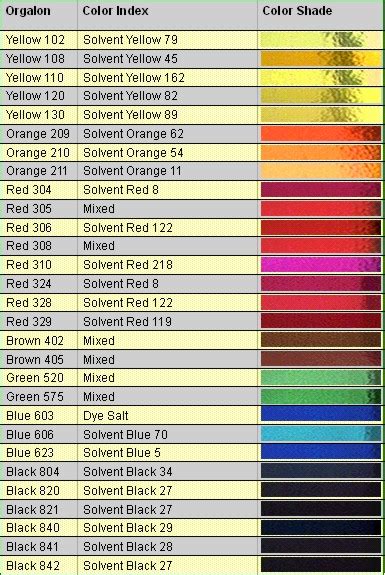 Powdered Wood Dye Color Chart