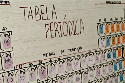 Tabela Periódica atualizada versão ano 2019 Completa e para