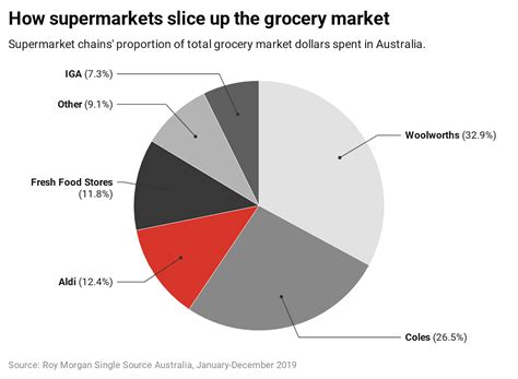 Qut The Rise And Rise Of Aldi Two Decades That Changed Supermarket