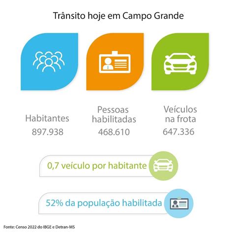 Fim de rotatória e abertura de canteiros são opções para desafogar