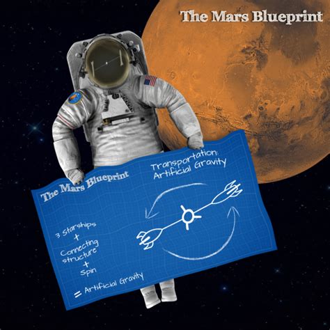 Taking Starship for a spin to create a little gravity - The Mars Blueprint