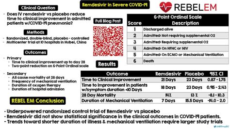 COVID19 Remdesivir - REBEL EM - Emergency Medicine Blog