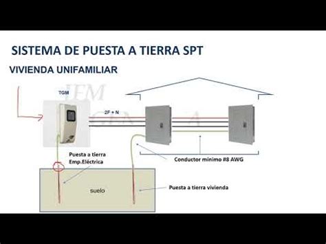 Puesta A Tierra Y Diagramas Unifilares Normativa Ecuador YouTube