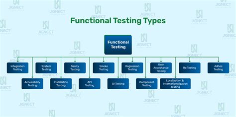 Everything You Need To Know About Functional Testing A Beginners