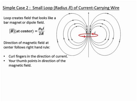 Magnetic Field Of Current Carrying Loop YouTube