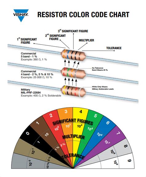 Resistor Color Code Examples