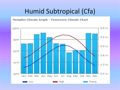 Ppt Climate And Climate Types Powerpoint Presentation Free Download Id 6736815