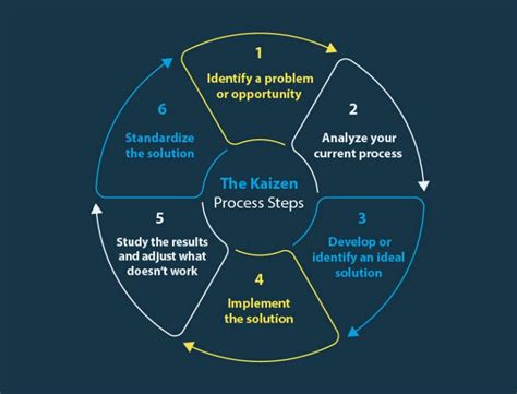 ¿Qué es Kaizen? Filosofía, implementación y más