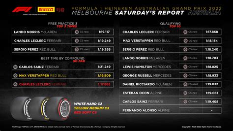 F Starting Grid Australian Grand Prix Race At Sakhir