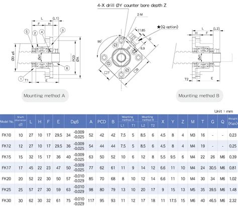 FK12 C5 Ball Screw Support Unit Moore International Ltd