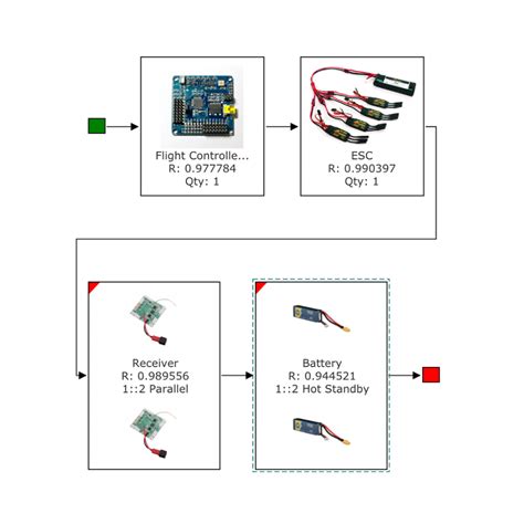 Reliability Block Diagram Software | Relyence Reliability Analysis Software