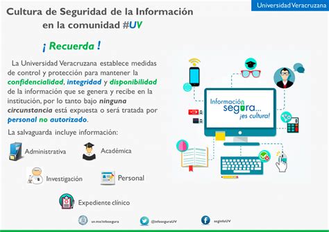 Infografías Seguridad de la información