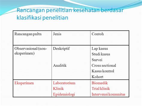 Detail Contoh Rancangan Penelitian Sederhana Koleksi Nomer