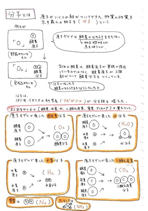 【中学理科】物質の成り立ち ママ塾ノート