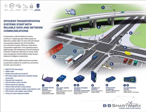 Intelligent Transportation Product Line Card Bb Smartworx