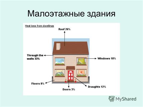 Презентация на тему: "Теплопотери зданий 6% зданий из всего жилого ...