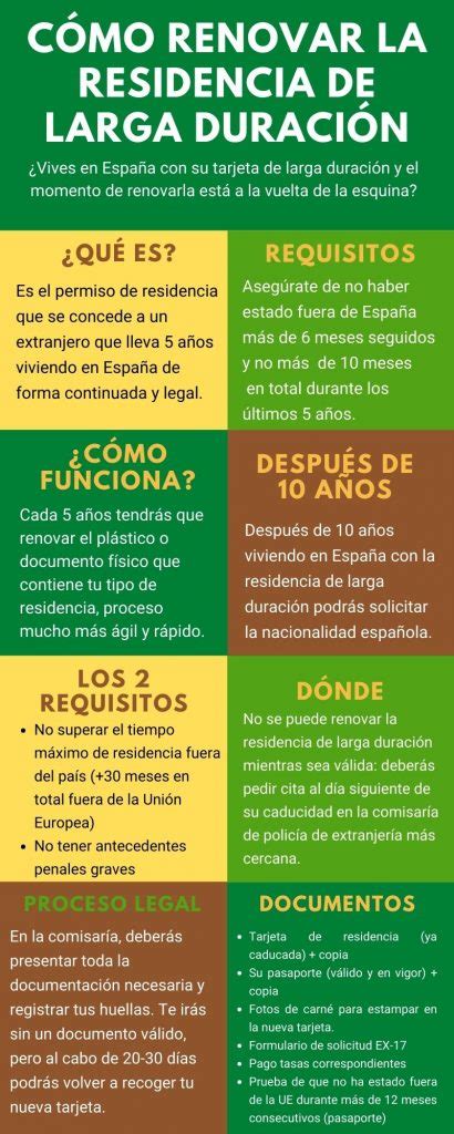 Requisitos para Renovar Permiso de Residencia de Larga Duracion España